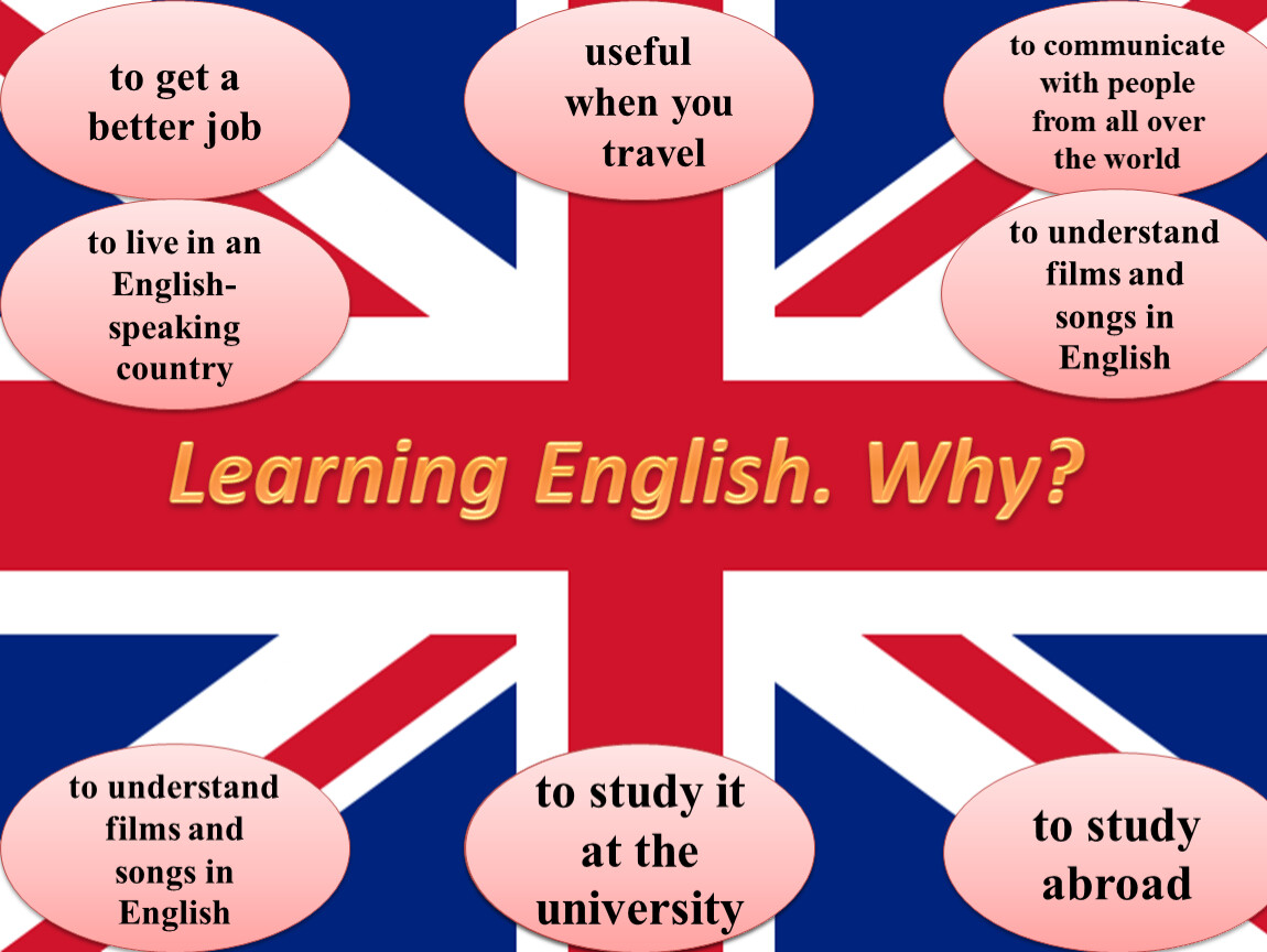 Посещение уроков английского языка английского языка