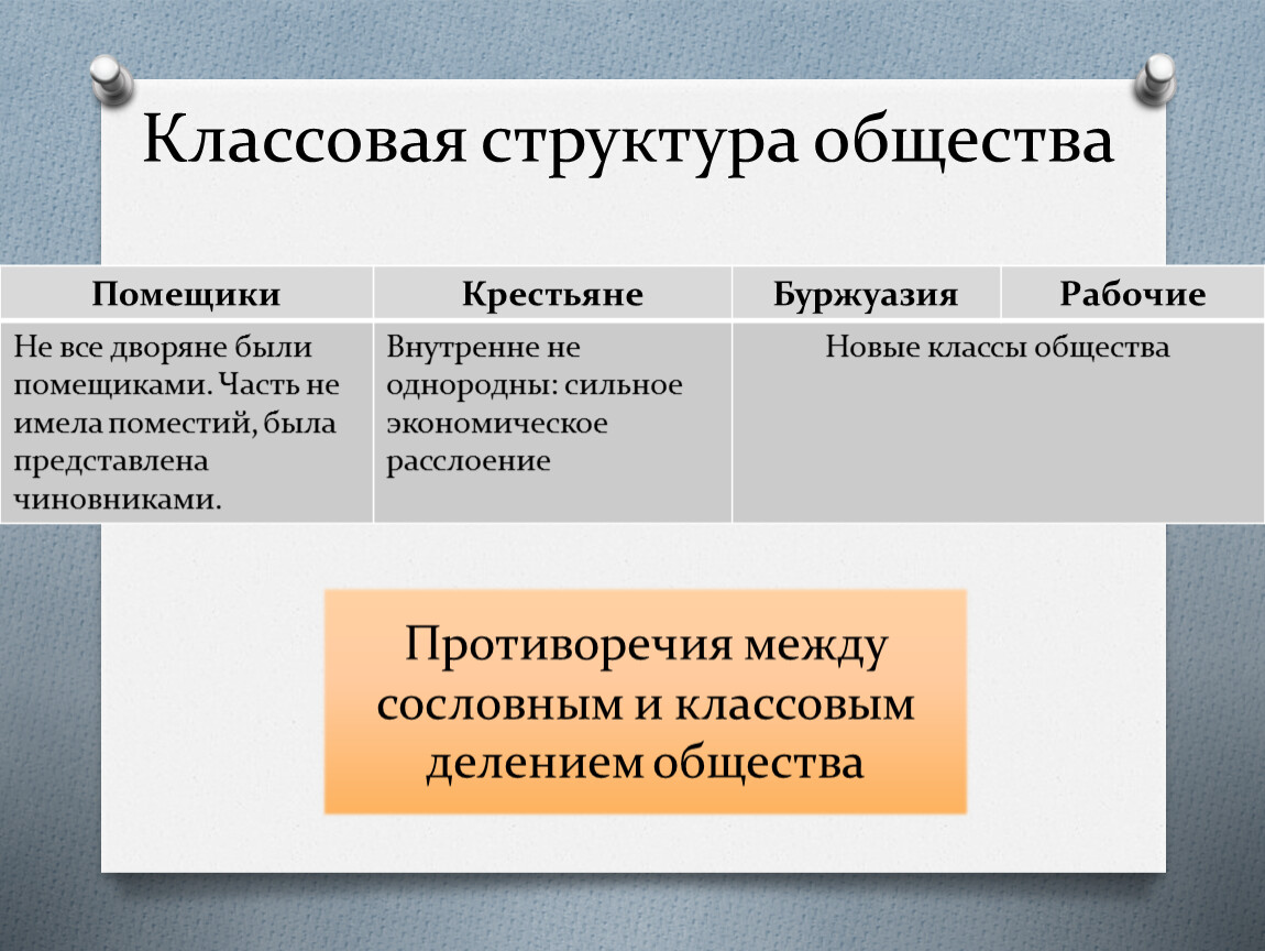 Какие бывают классы в обществознании. Социально-классовая структура общества. Социальная структура классы. Классовое строение общества. Социально-классовая структура.