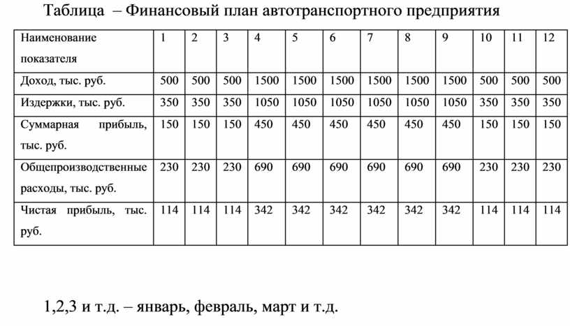 Содержание финансового плана атп