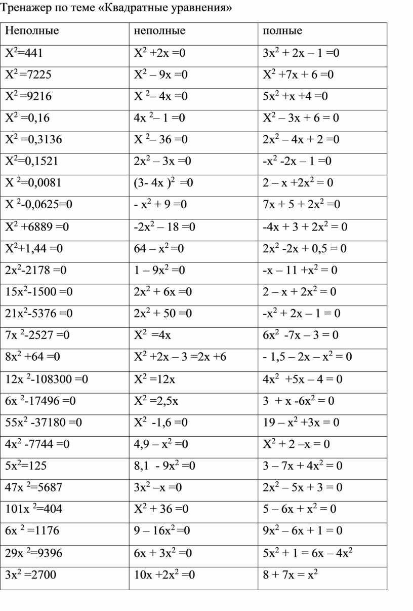 Тренажер по теме квадратные уравнения. Тренажер по решению квадратных уравнений. Тренажер по теме квадратные уравнения 8 класс. Картинки по уравнению.