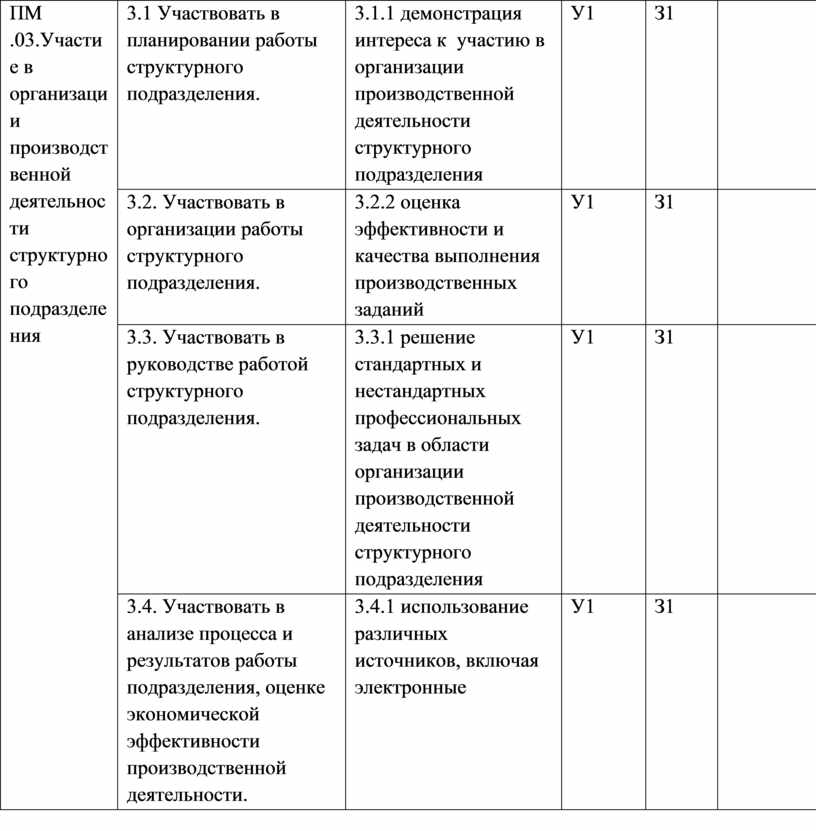 Составление плана работы подразделения