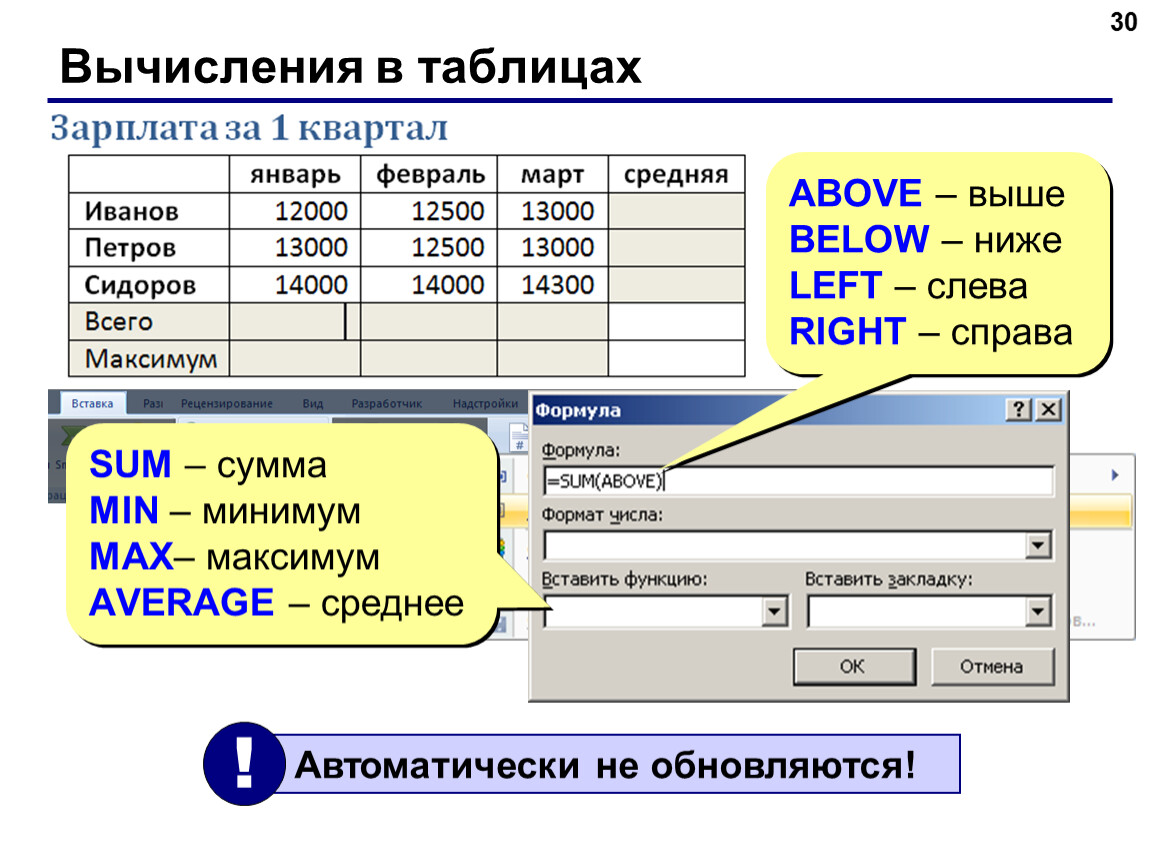 Вычислим v. Вычисления в таблицах Word. Таблица с расчетами в Ворде. Вычисления в Ворде. Расчетная таблица в Ворде.