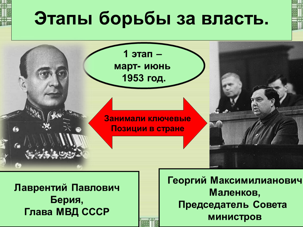 Главные претенденты на власть после сталина. Маленков председатель совета министров СССР кратко.