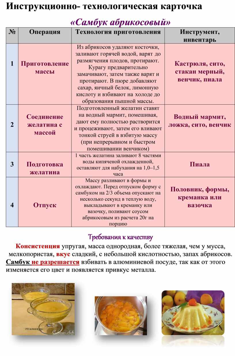 Технологическая карта приготовления самбука абрикосового