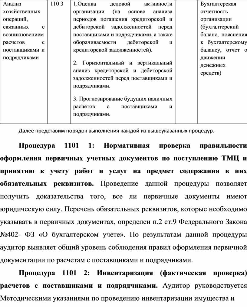 План и программа аудита расчетов с поставщиками и подрядчиками