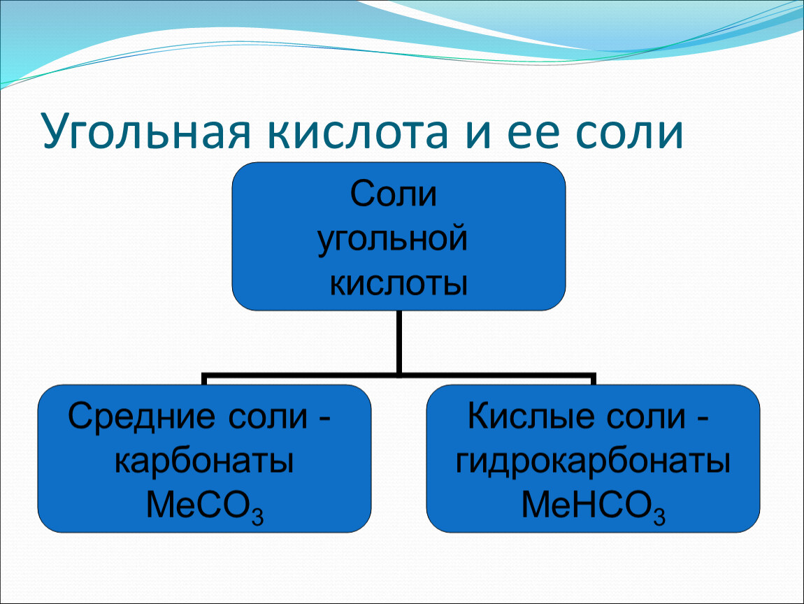 Угольная кислота физические. Угоолняа кислота и ее соли. Соли угольной кислоты. Угольная кислота соли угольной кислоты. Угольная кислота и ее соли 9 класс химия.