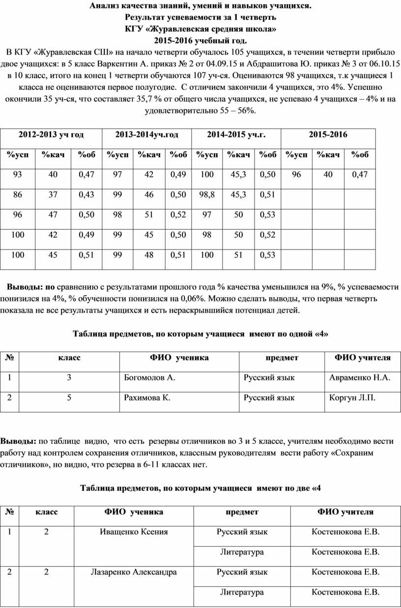 В диссертации имеется приложение с 265 схемами