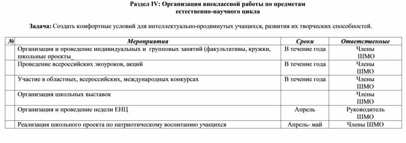 План работы мо естественно математического цикла на 2022 2023 фгос с протоколами