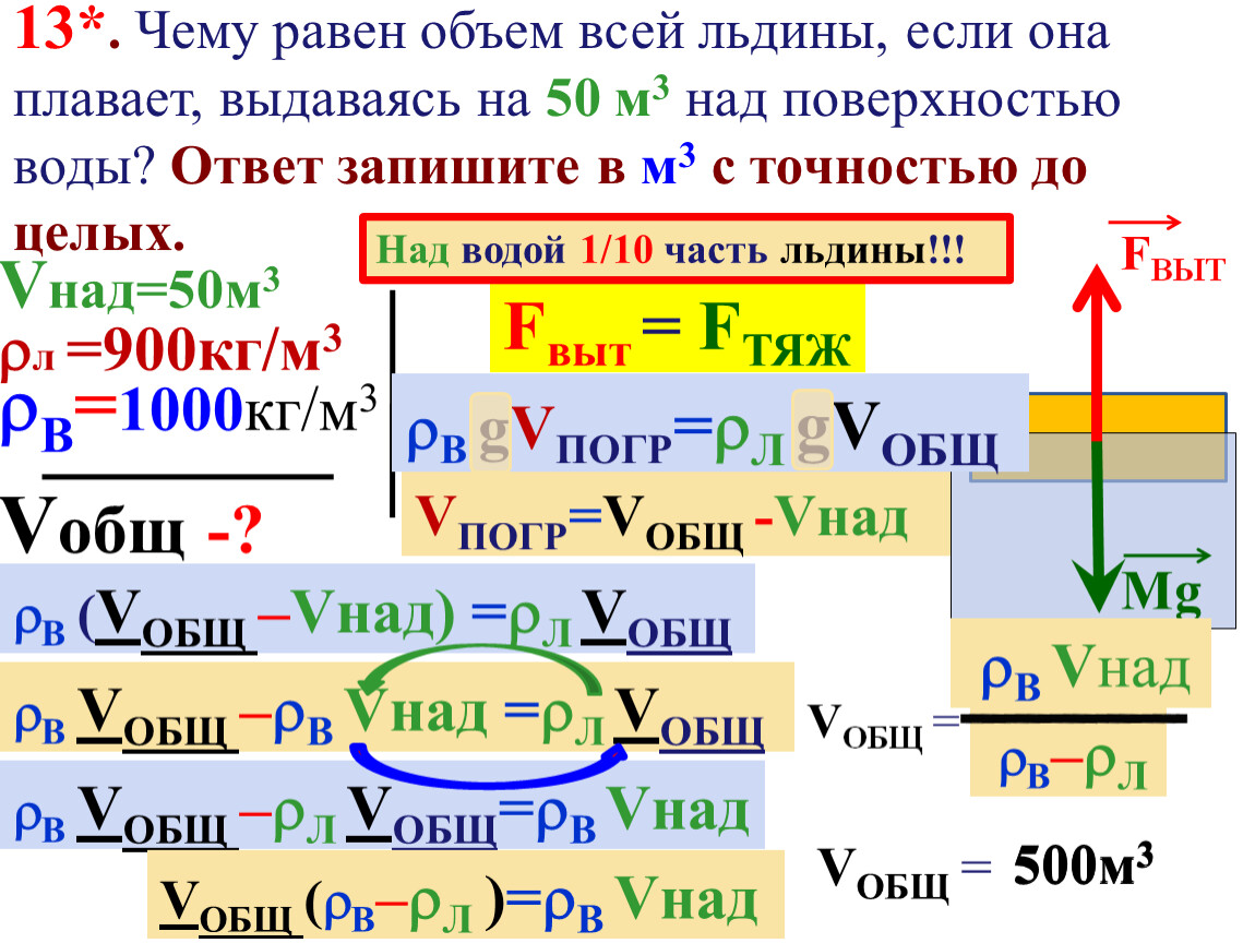 Льдина схема слова