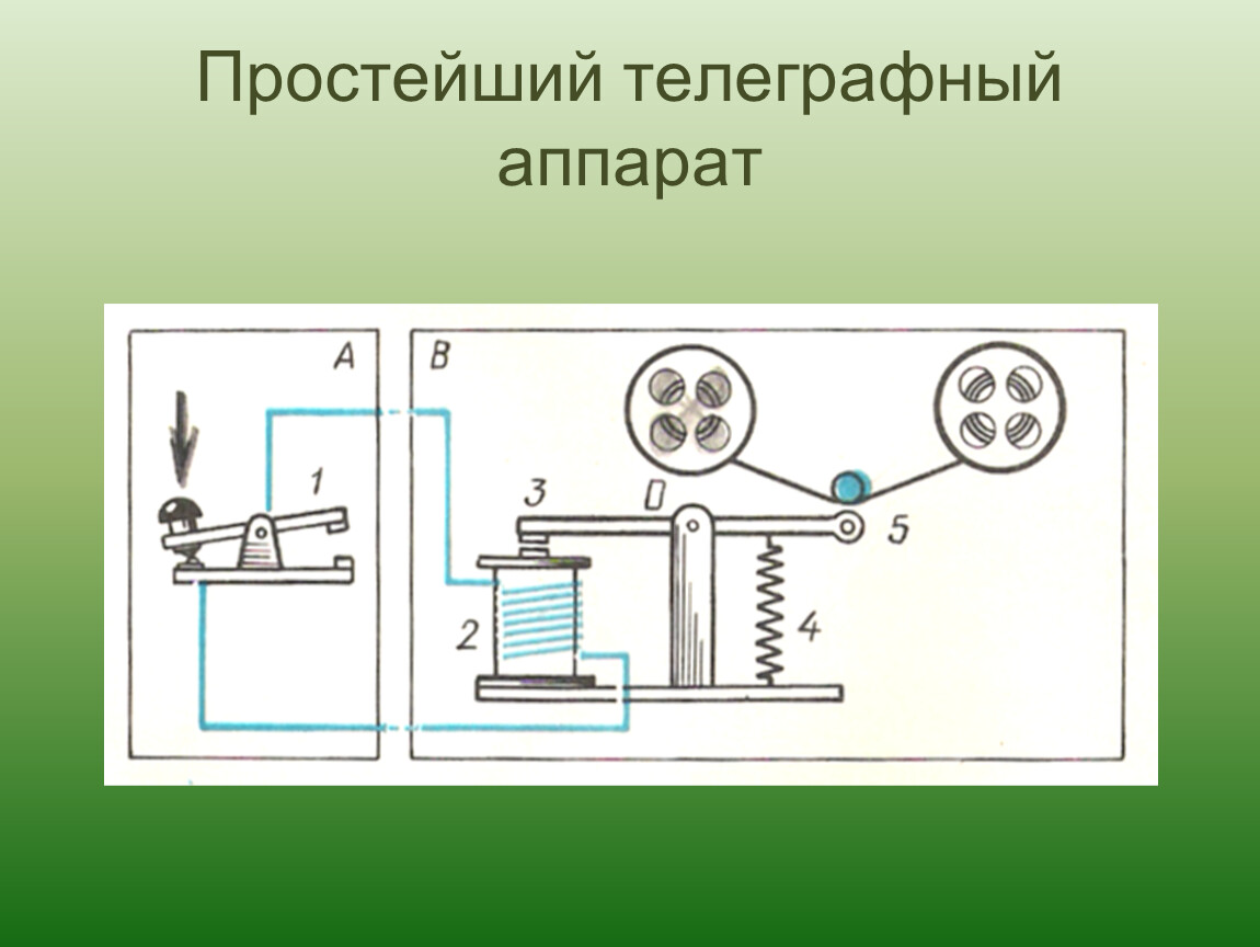 На рисунке показана схема простейшей телеграфной установки позволяющей передавать телеграммы