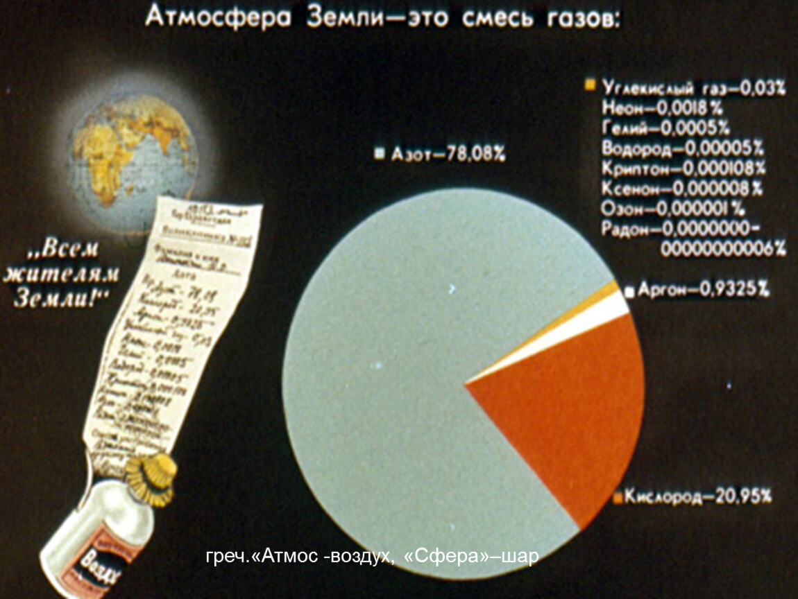 Смесь газов атмосферы земли. Атмосфера земли это смесь газов. Строение атмосферы Луны. Воздушную оболочку окружающую землю. Воздушную оболочку, окружающую землю, называют.