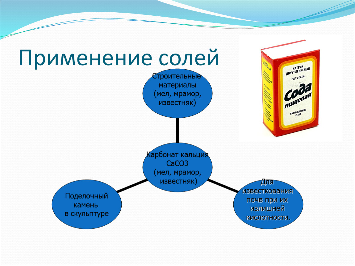 Используя интернет составьте. Применение солей. Соли применение химия. Схема применения солей. Применение соли.