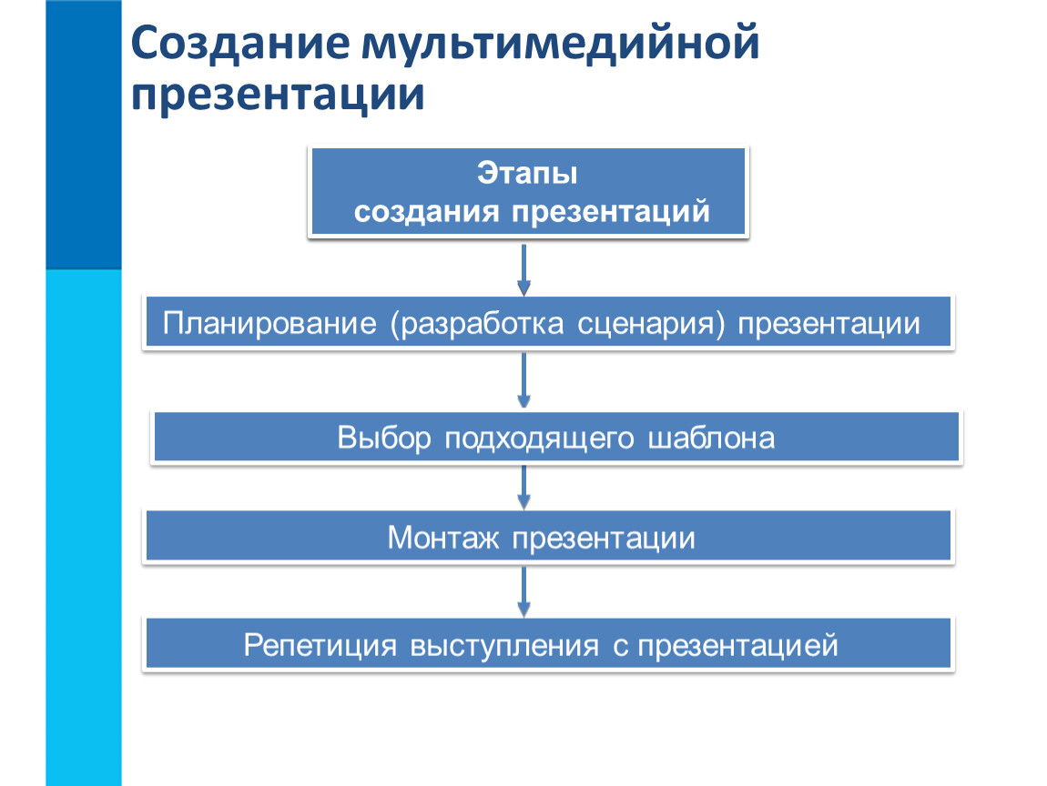 Структура презентации построение презентации