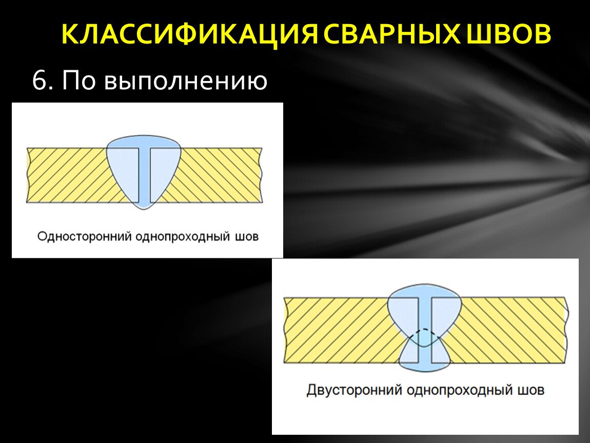 Выполнили сварные соединения. Классификация сварочных соединений. Классификация сварных швов. Классификация сварных швов и соединений. Классификация сварных соединений и сварных швов.