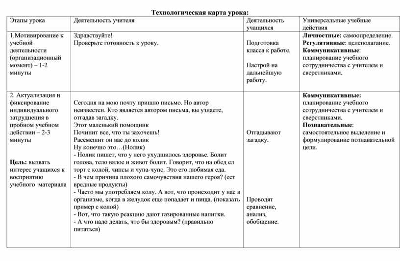 Технологическая карта внеклассного мероприятия по химии 9 класс