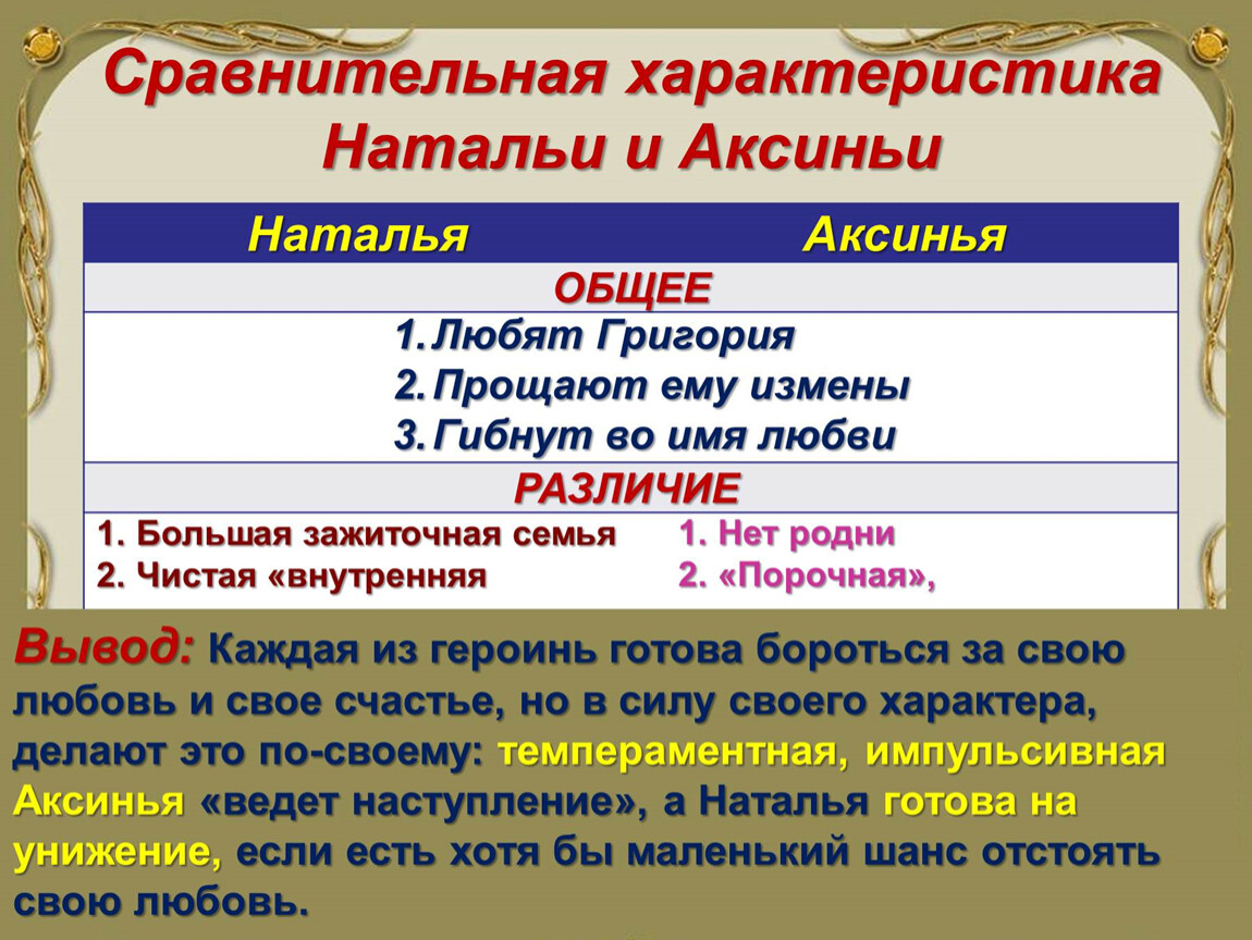 Прочитайте эпизод убийство аксиньи проанализируйте композицию главы сколько эпизодов составьте план