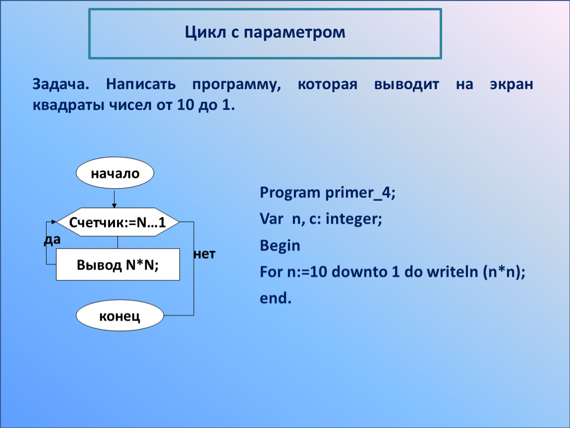 Напишите программу которая. Написать программу, которая выводит на экран. Составить программу вывода на экран. Задачи на цикл с параметром. Программа в Паскале цифры от 1 до 10.