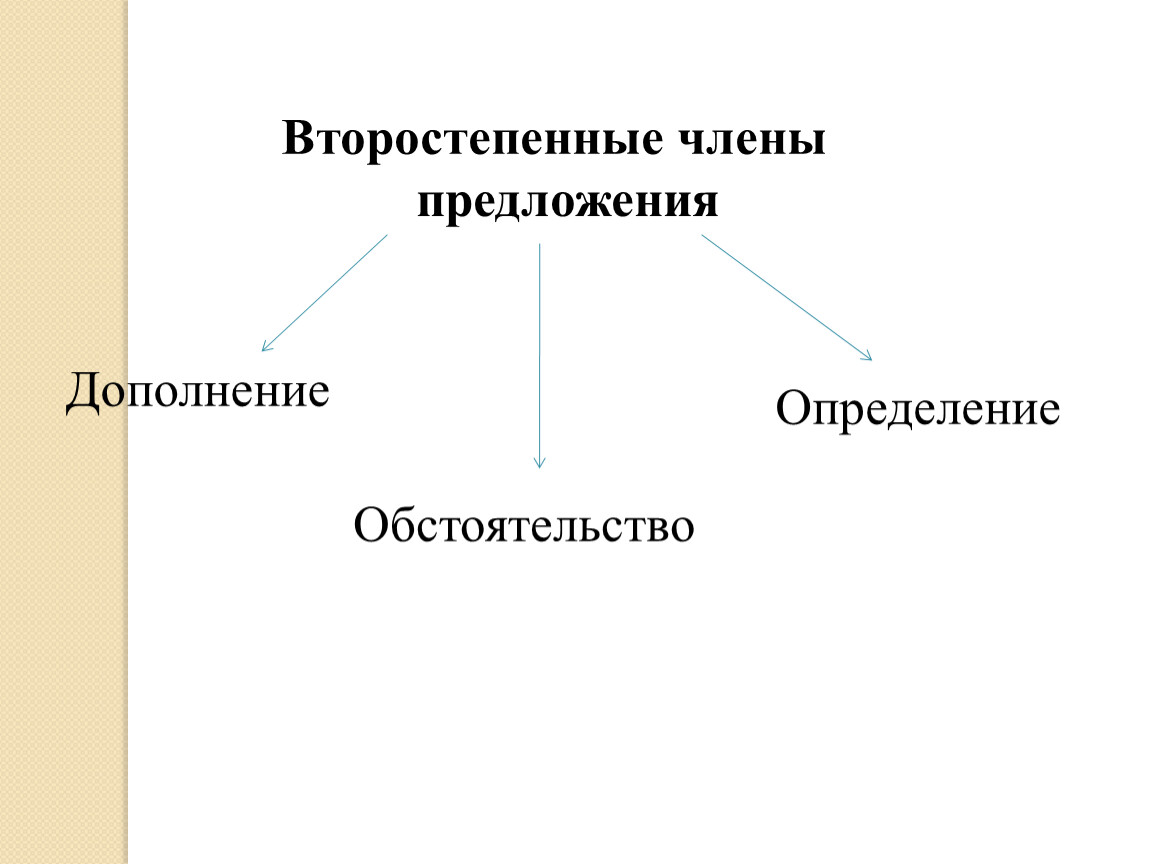 Презентация на тему: «Второстепенные члены предложения. Односоставные,  полные и неполные предложения»