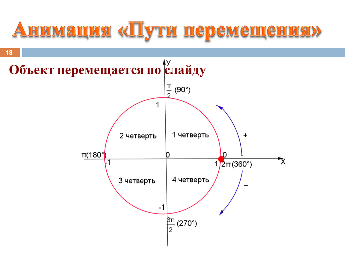 Пути перемещения в презентации