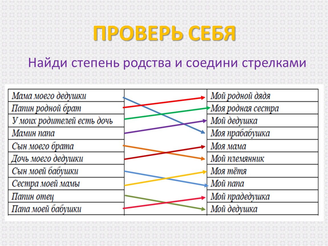 Степени родства схема