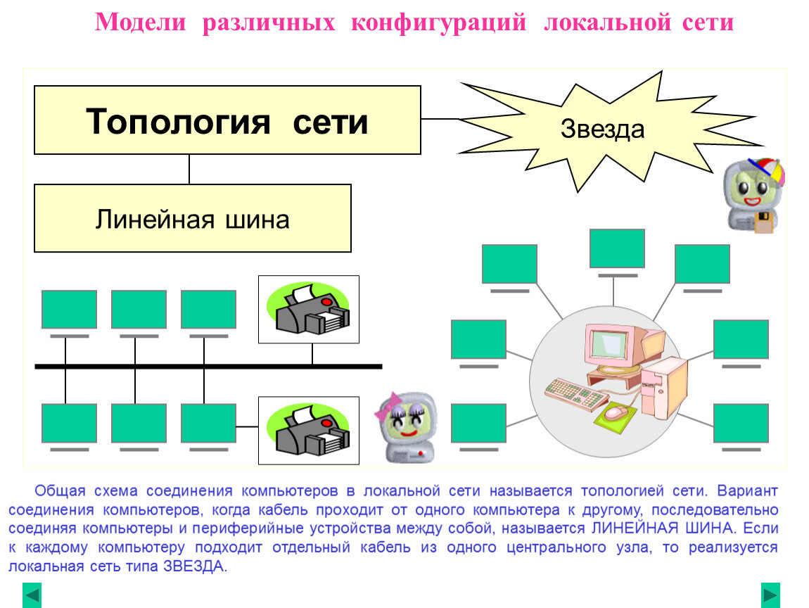 Тема урока «Состав Интернет»