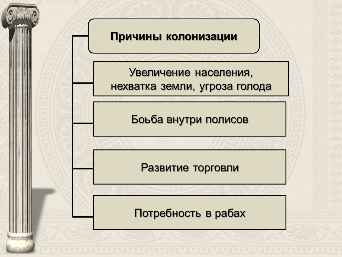 Причины история 5 класс. Причины колонизации. Причины греческой колонизации. Причины колониальных завоеваний. Причины колонизации схема.