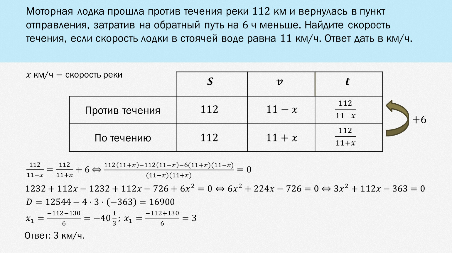 Моторная лодка прошла против течения реки 160