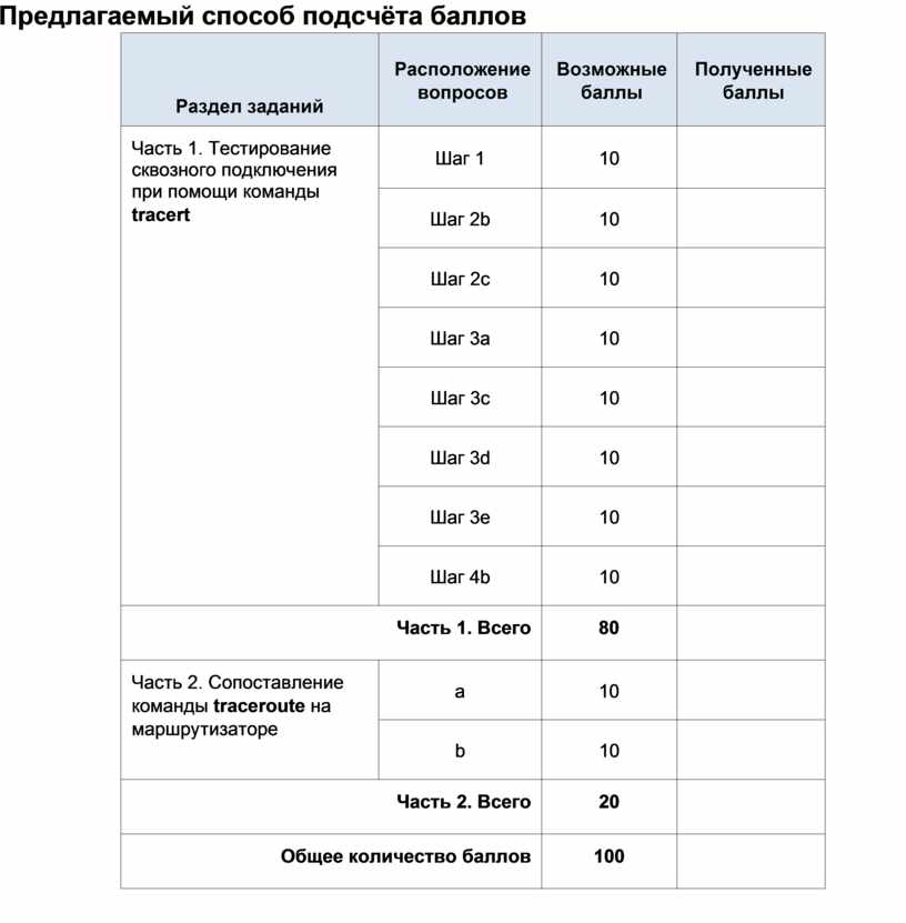 Предлагаемый балл. Автоматический подсчет баллов. Программа подсчета баллов. Подсчет баллов для теста. Метод подсчёта карт.