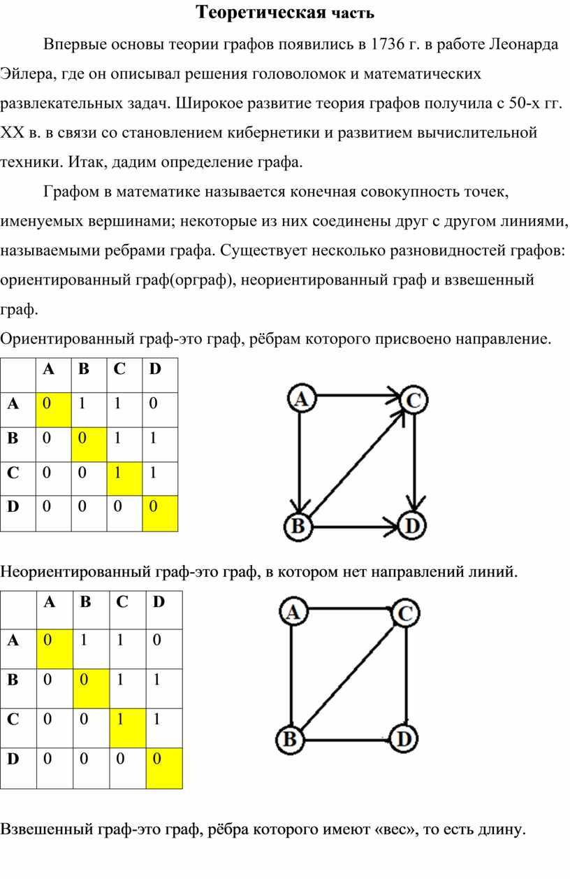 Решение задач математики и информатики с помощью графов