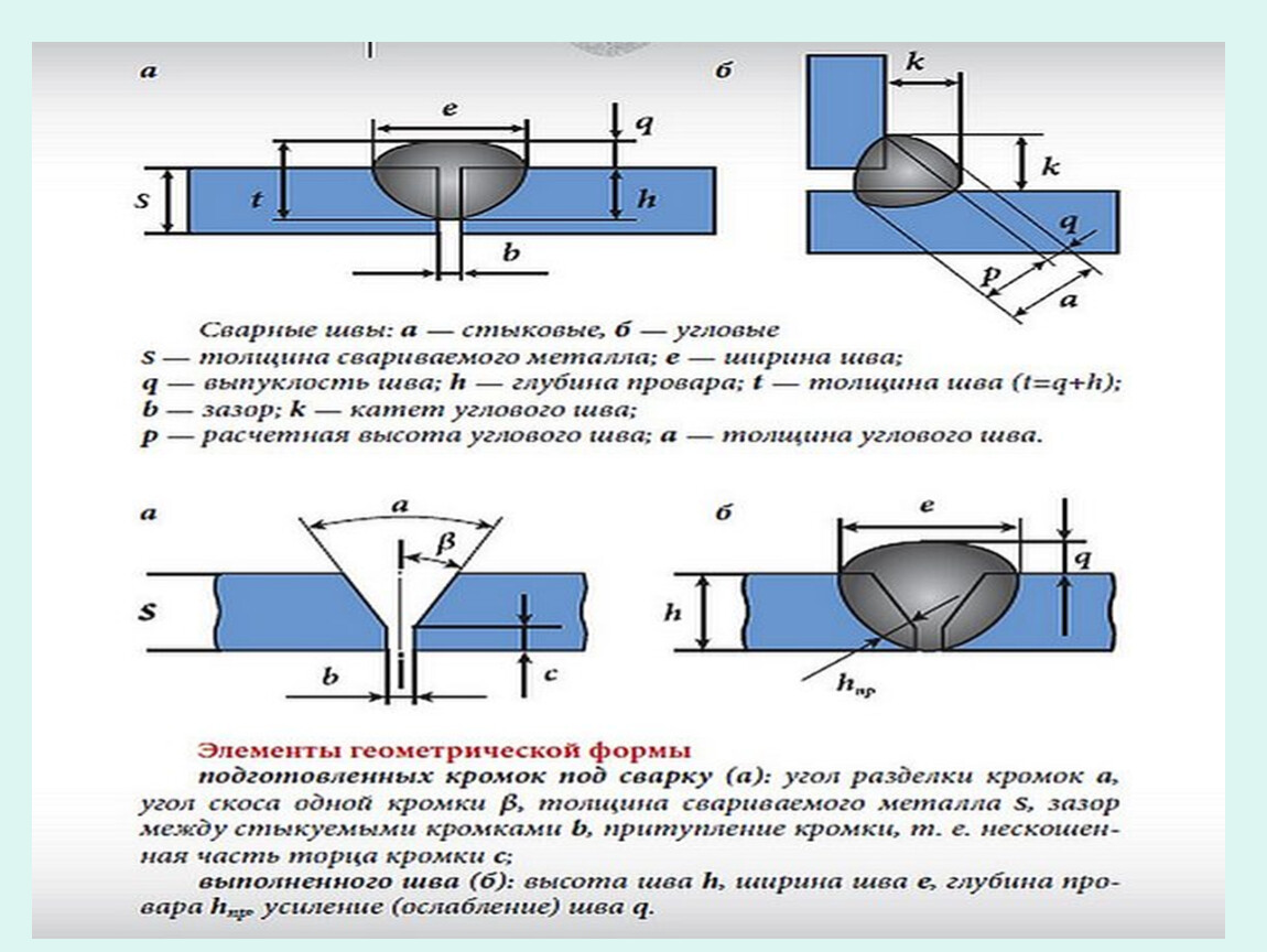 Образец сварного шва