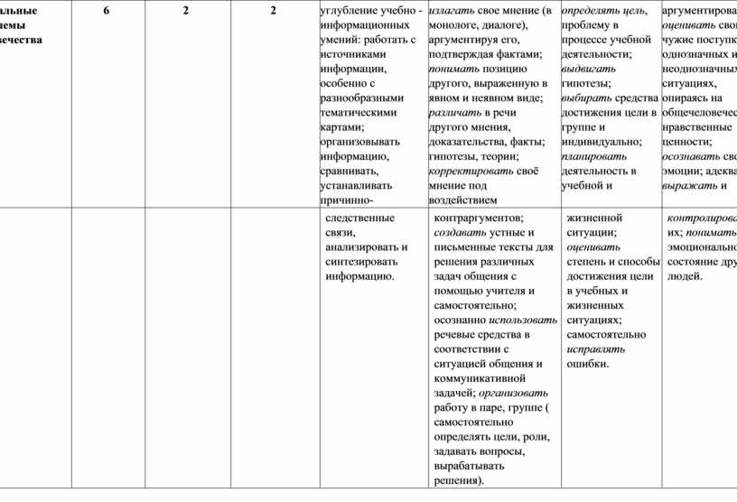 Глобальные проблемы человечества 6 2 2 углубление учебно - информационных умений: работать с источниками информации, особенно с разнообразными тематическими картами; организовывать информацию, сравнивать, устанавливать причинно-…