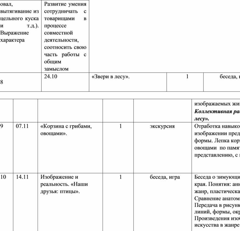 Выражение характера Развитие умения сотрудничать с товарищами в процессе совместной деятельности, соотносить свою часть работы с общим замыслом 8 24