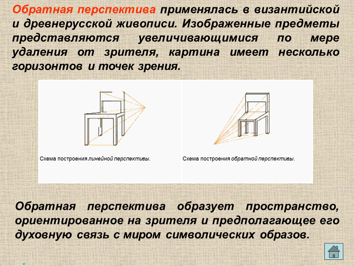 Схема обратной перспективы