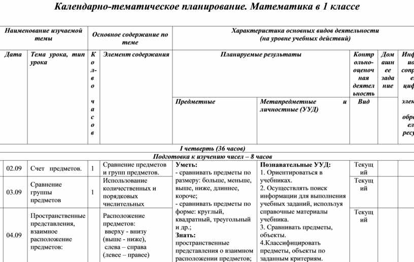 Учебно тематический план по русскому языку 1 класс перспектива