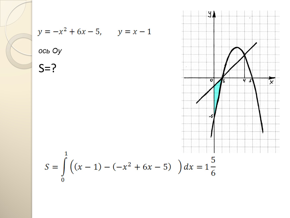 Фигура ограничена осью х. Ось ОУ. Вычисление площадей с помощью интегралов 11 класс презентация Алимов. Интегралы , ось ОУ. Вычисление площадей с помощью интеграла 11 класс Алимов.