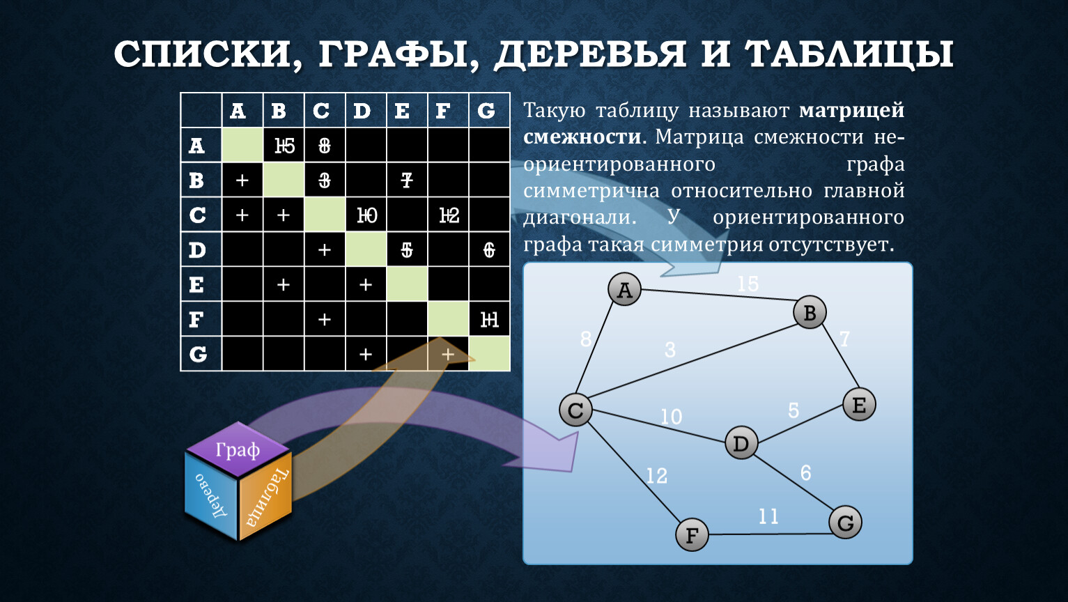 Презентация на тему 