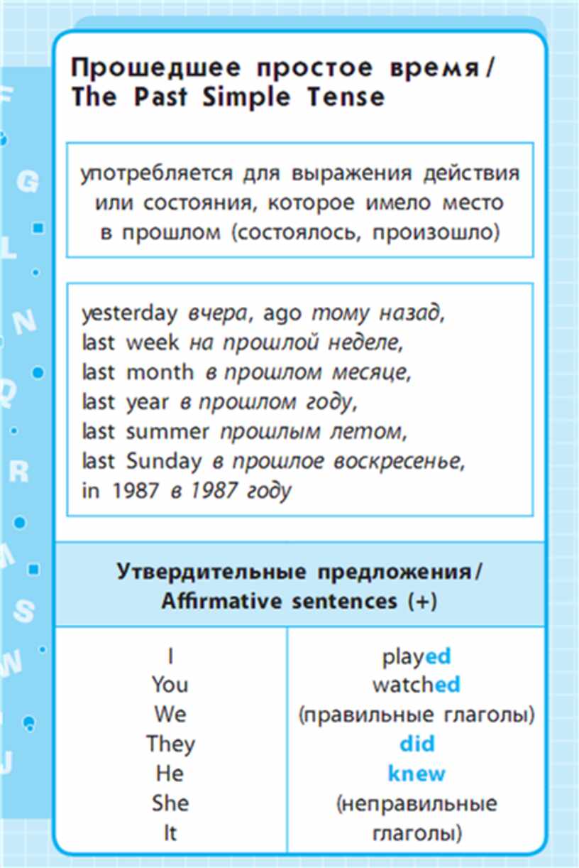 Английский в схемах и таблицах для начальной школы