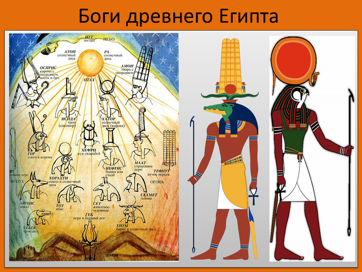 История древних богов египта. Перечень богов древнего Египта. Пантеон богов Египта 5 класс. Пантеон богов Египта 9 богов.