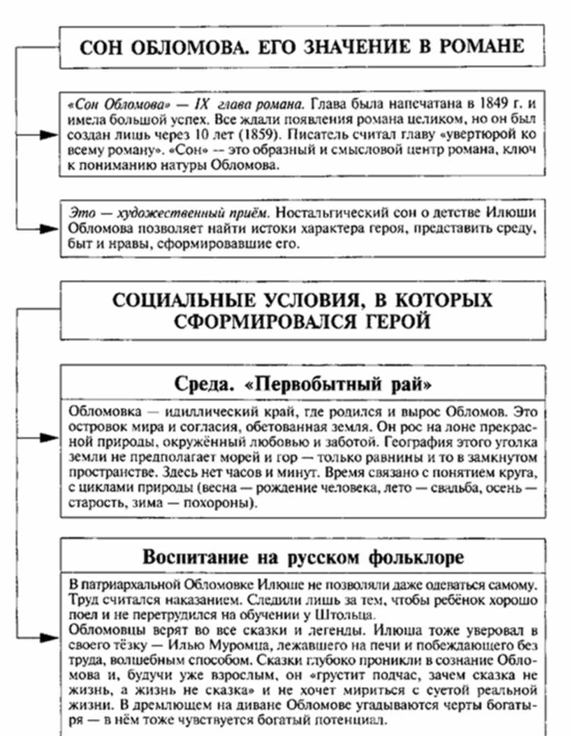 Обломов система образов Романов