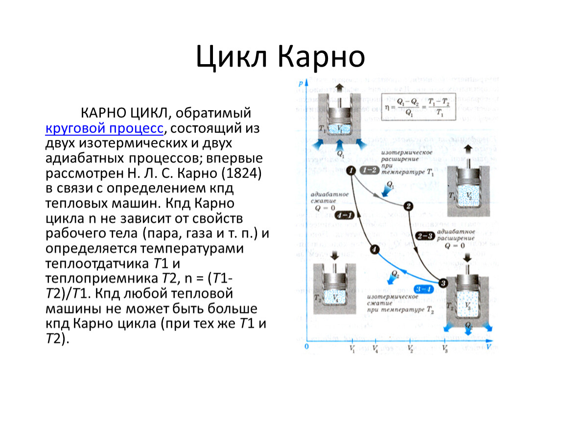 Цикл карно двигатель. Изобарный процесс цикла Карно. Обратный цикл Карно холодильная машина. Цикл Карно физика кратко. Цикл Карно адиабатное сжатие.