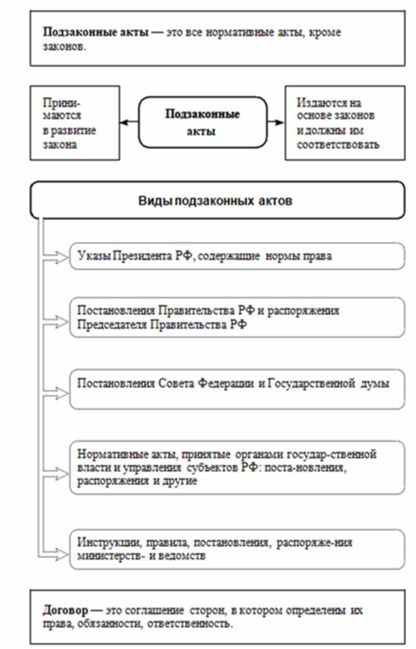 Используя текст учебника заполните пропуски в схеме фазы становления личности