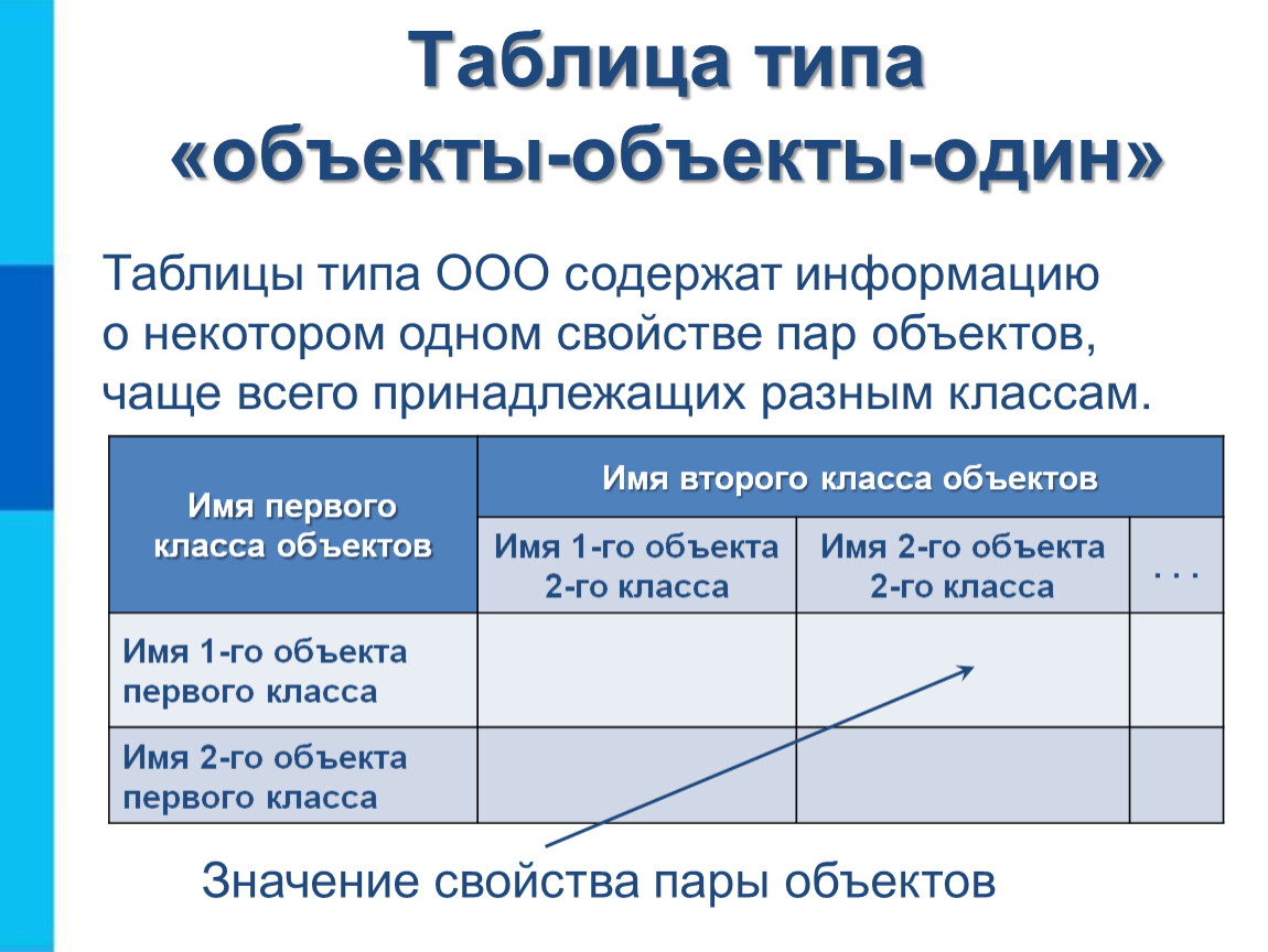 Не удалось привести тип объекта