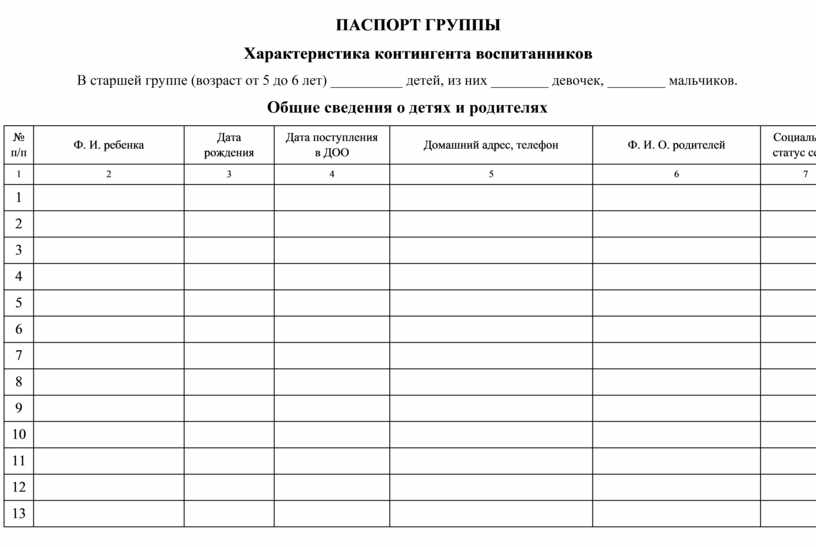 Паспорт группы в доу образец по фгос 2 младшая группа