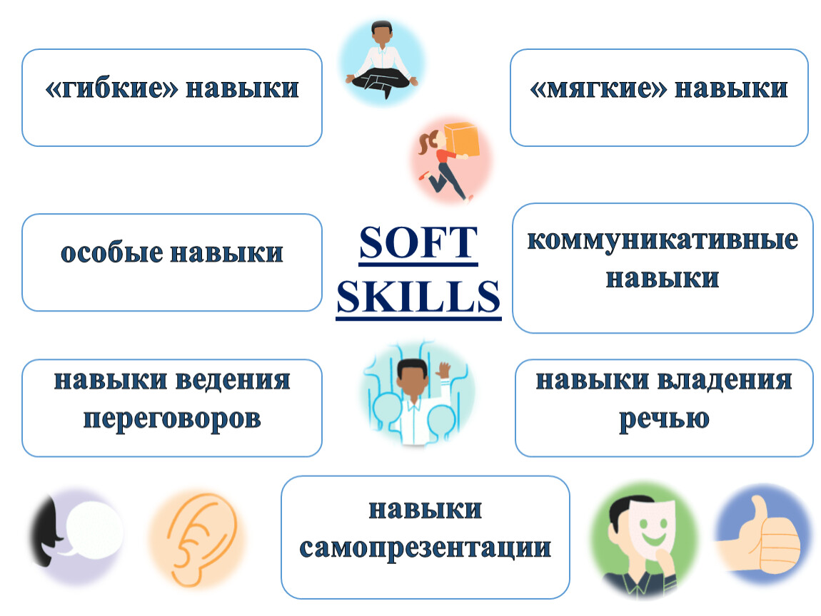 Специальные умения и навыки. Гибкие навыки Soft skills. Гибкие навыки современного педагога. Софт Скиллс навыки учителя. Софт скилз мягкие навыки педагога.