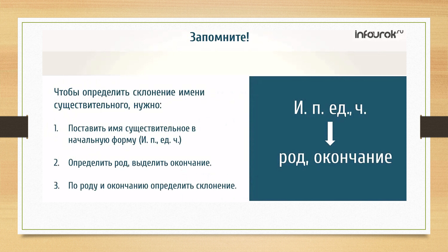 Презентация склонение. Склонение имён существительных 4 класс. Склонение имени Олеся.