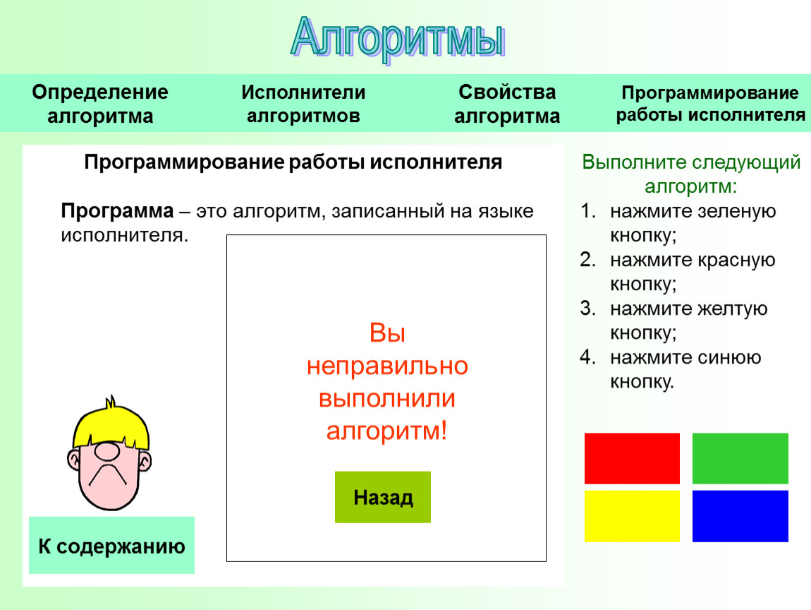 Исполнитель работ. Программа это алгоритм записанный на языке. Исполнители в программировании. Запись алгоритма на языке исполнителя. Алгоритм записанный на языке исполнителя это.