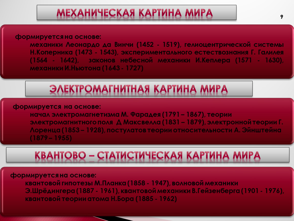 Среди научных картин мира только в механической картине мира существовали