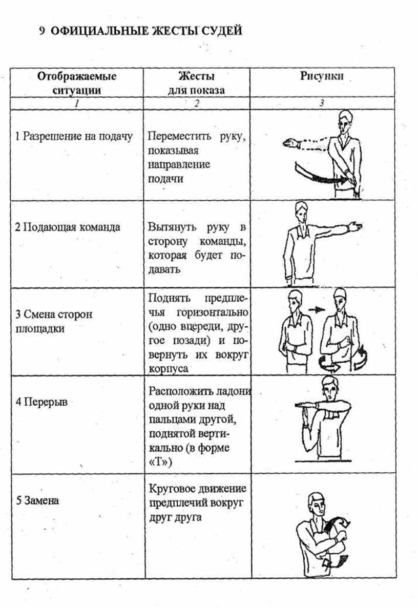 ВОЛЕЙБОЛ НА УРОКАХ ФИЗИЧЕСКОЙ КУЛЬТУРЫ