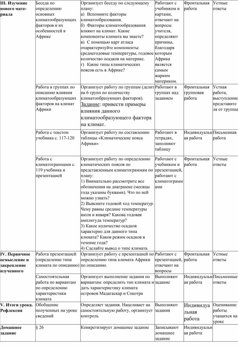 Технологическая карта по географии 7 класс Климат Африки