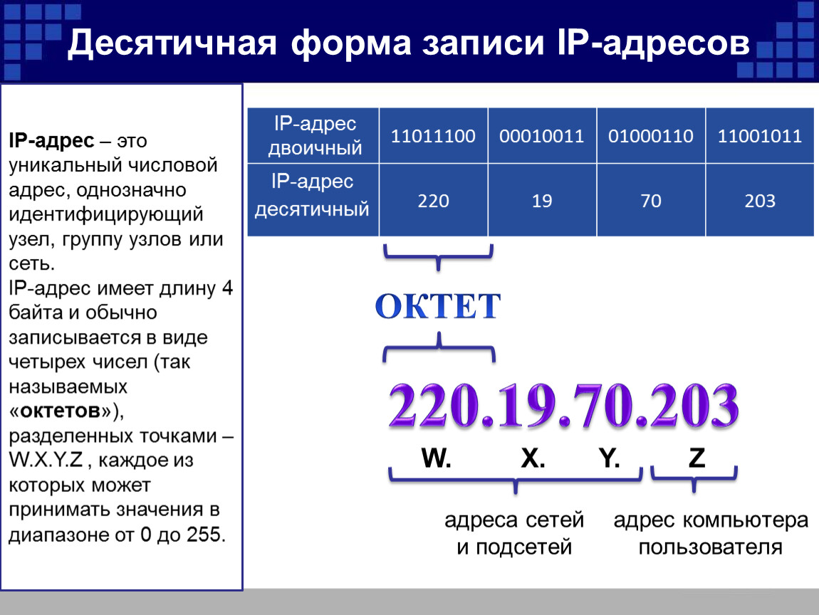 Адрес пользователи. Как выглядит IP адрес. Расшифровка IP адреса. Составляющие IP адреса. Как выглядит IP адрес компьютера.